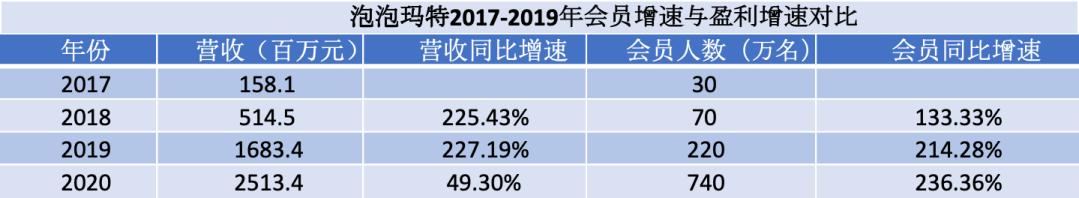 泡泡玛特年度业绩报告,泡泡玛特销量下降
