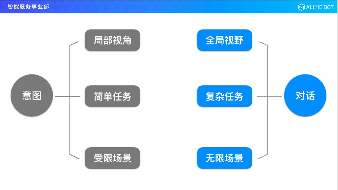 阿里巴巴人工智能平台,阿里巴巴研发人工智能方案
