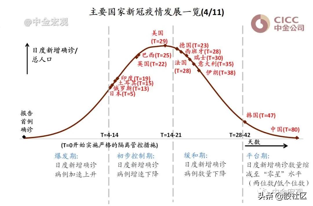 特效药瑞德西韦新消息,新药瑞德西韦最新试验结果