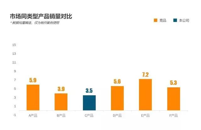工作汇报ppt怎么不紧张,给领导汇报工作ppt制作技巧
