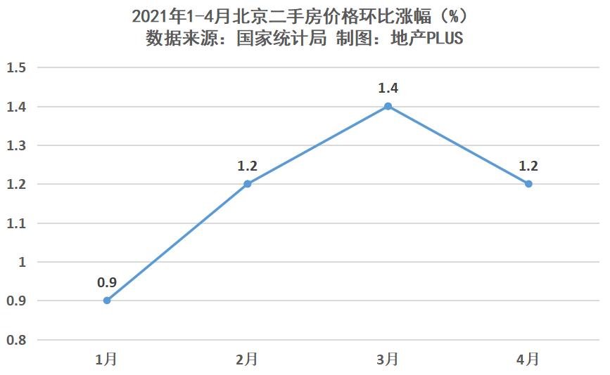 北京朝阳四大神盘学校,北京朝阳四大神盘红玺台