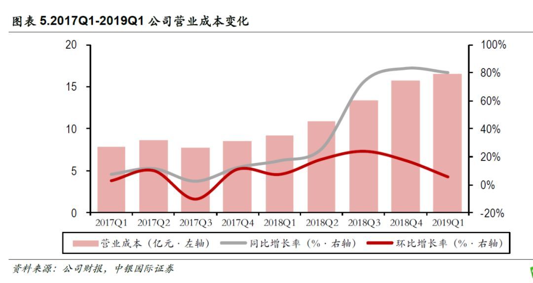 行业龙头分析包括哪几步,如何快速理解一个行业