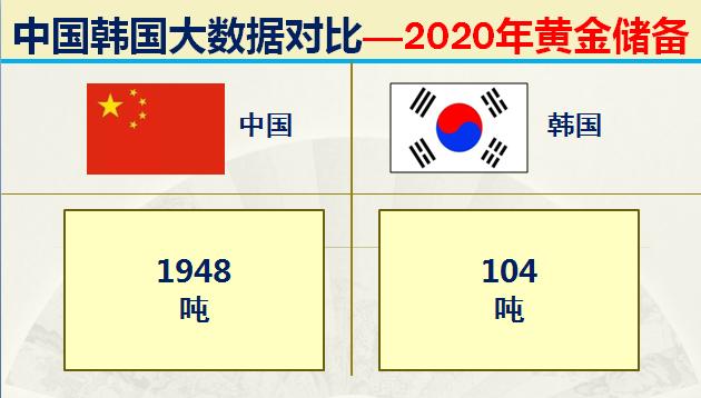 如今的韩国战斗力如何,韩国各时期实力