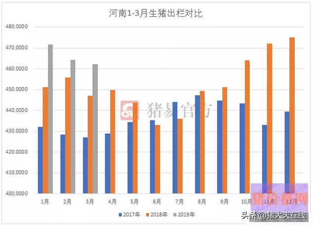 生猪采购需要规避哪些风险,今日猪市最新评价