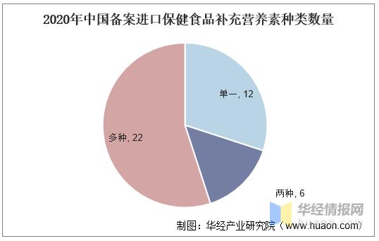 保健品行业最新发展,保健品行业发展前景分析