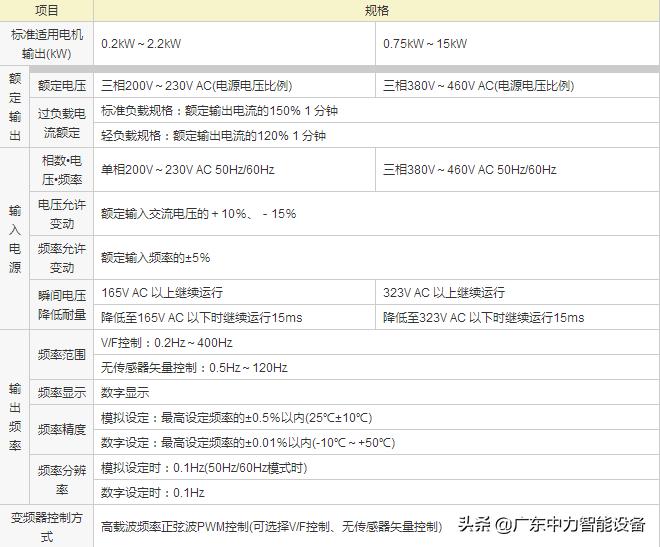 松下mk300故障代码,松下mk300变频器故障