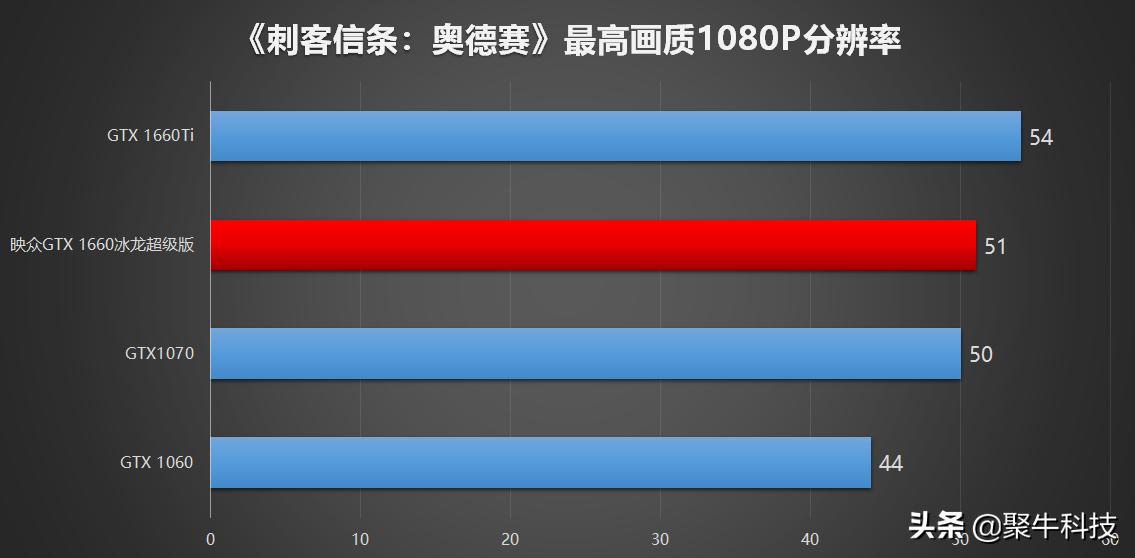 映众gtx1660显卡现在属于什么水平,映众1660冰龙超级版