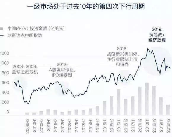 “至暗时刻”过后，企业“转危为机”的N个建议