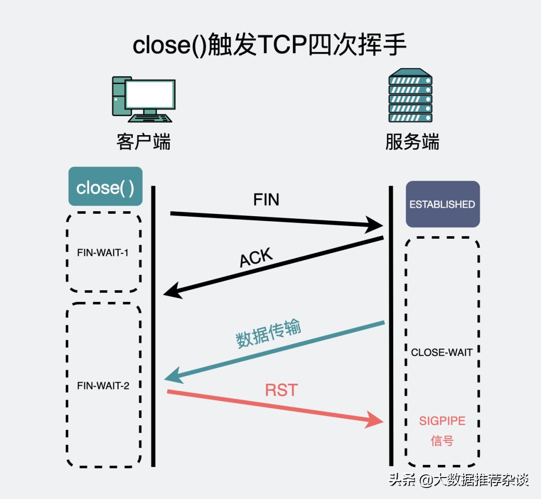 动图发送消息,动图收到