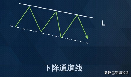 期货交易策略趋势线不破不出,期货里趋势交易是什么