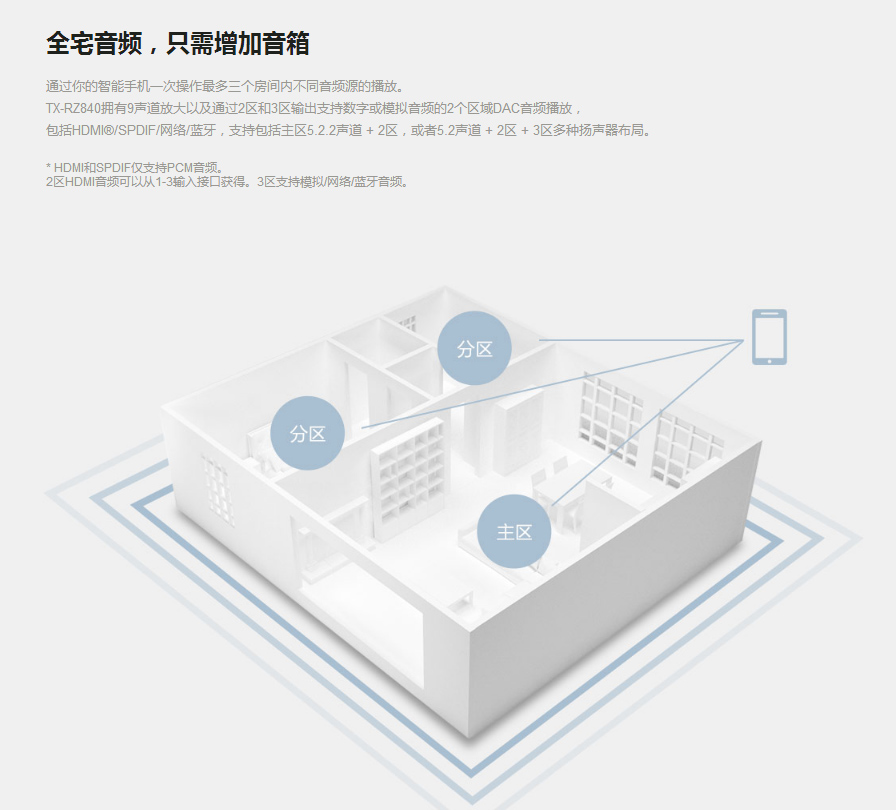 又一台支持IMAX家用格式的功放！安桥TX-RZ840家庭影院功放试用