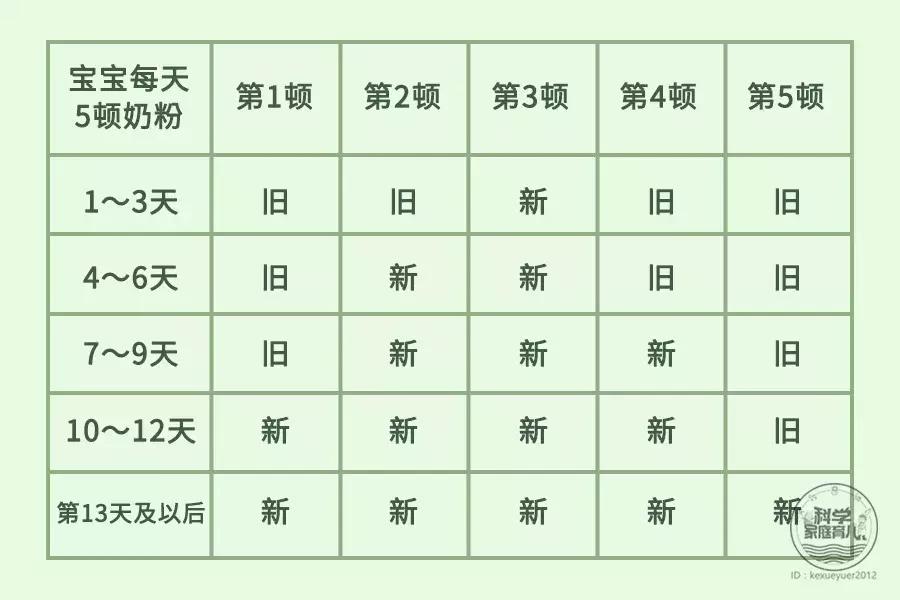 给宝宝转奶粉宝宝不喝怎么办,给宝宝转奶以后还是不适合怎么办