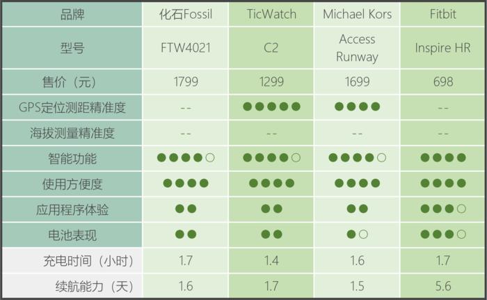 智能测运动心率血压手表十大排名,智能手表测心率步数