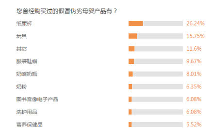 3.15母婴用品曝光,3.15母婴产品调查