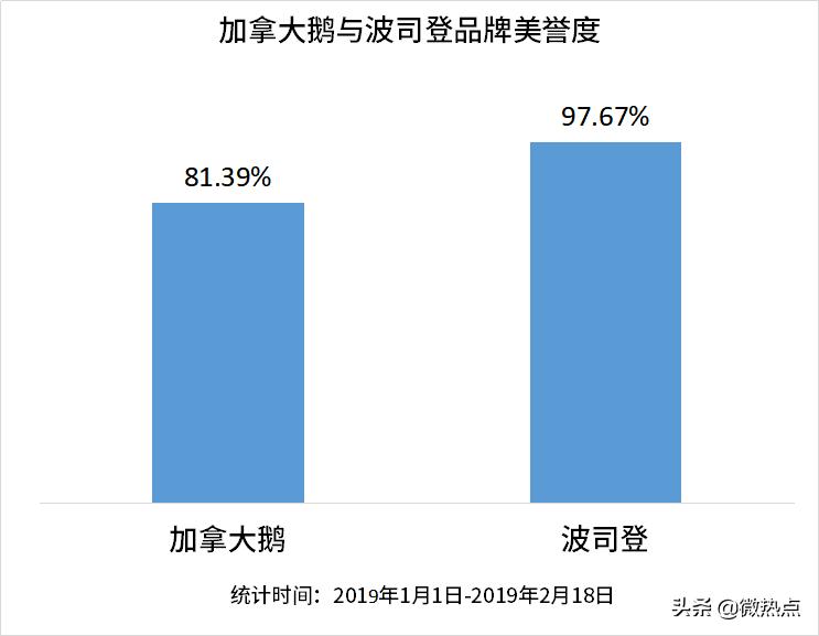加拿大鹅最顶级款是哪款,加拿大鹅最顶级款