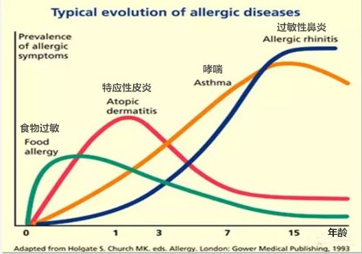 宝宝过敏好了多久可以打疫苗,宝宝过敏快好了可以打疫苗吗