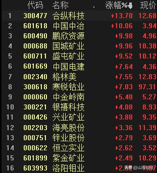 股票看盘指标怎么看,a股每天股票看盘到底看什么