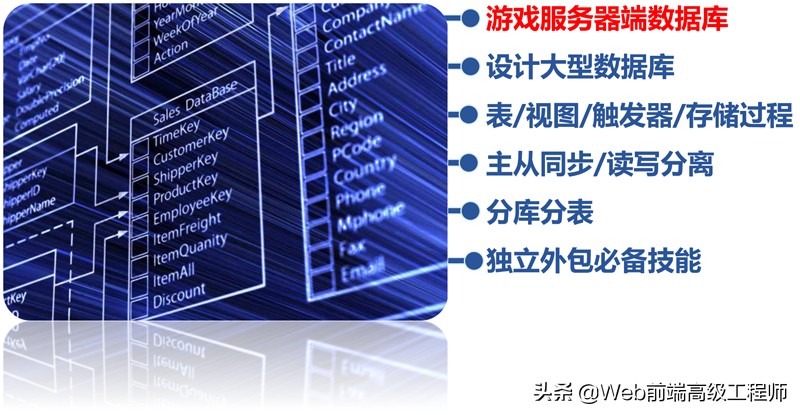 程序员从零基础到高手的进阶之路,黑马程序员java13天进阶教程