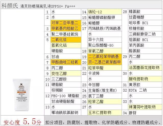 科颜氏水感防晒隔离乳平价产品,科颜氏柔润防晒隔离乳产品介绍