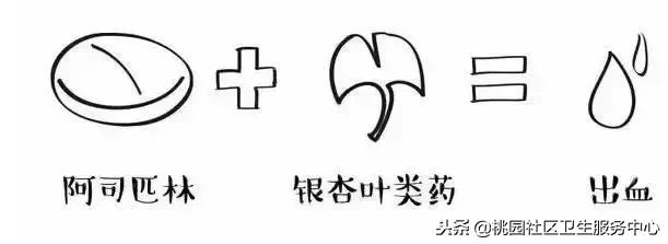 请牢记致命的用药混搭（第三版）