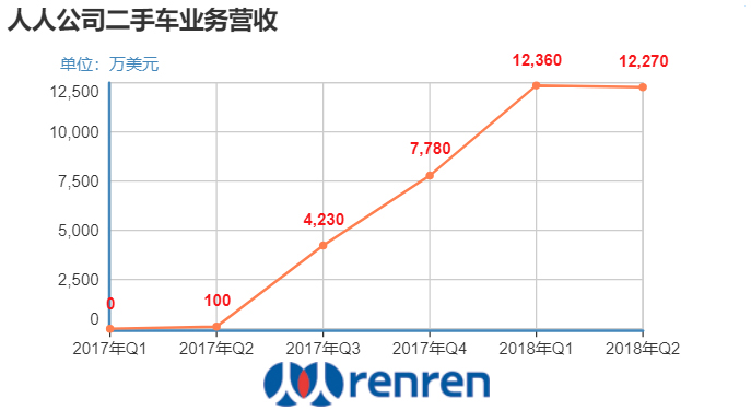 人人网销卡靠谱吗,人人网被卖了是真的吗