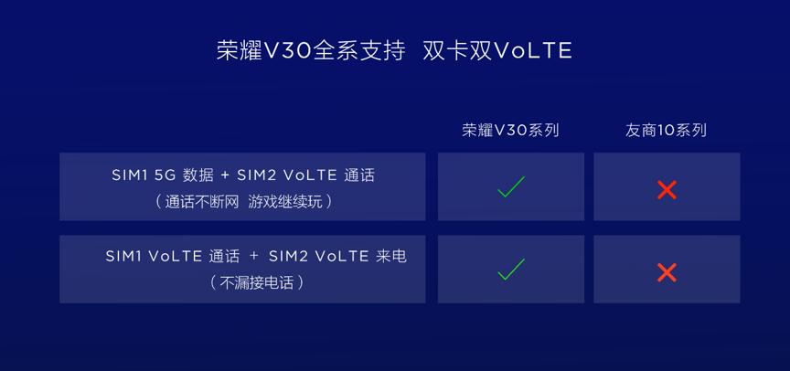 荣耀v30pro麒麟9905g,荣耀v30pro是麒麟9905g吗