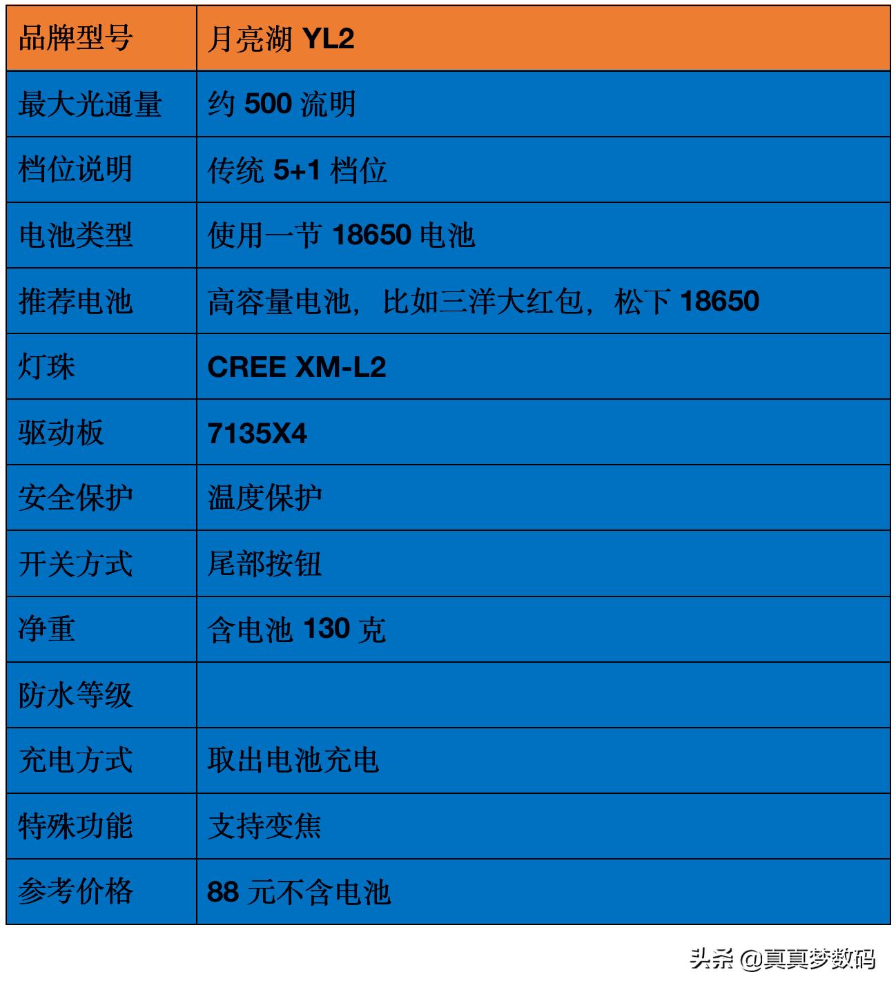 强光手电筒应该如何选择,强光手电筒怎样选
