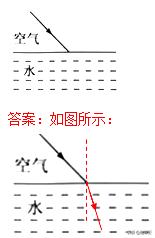 初中物理作图题大全,初中物理作图题教学视频