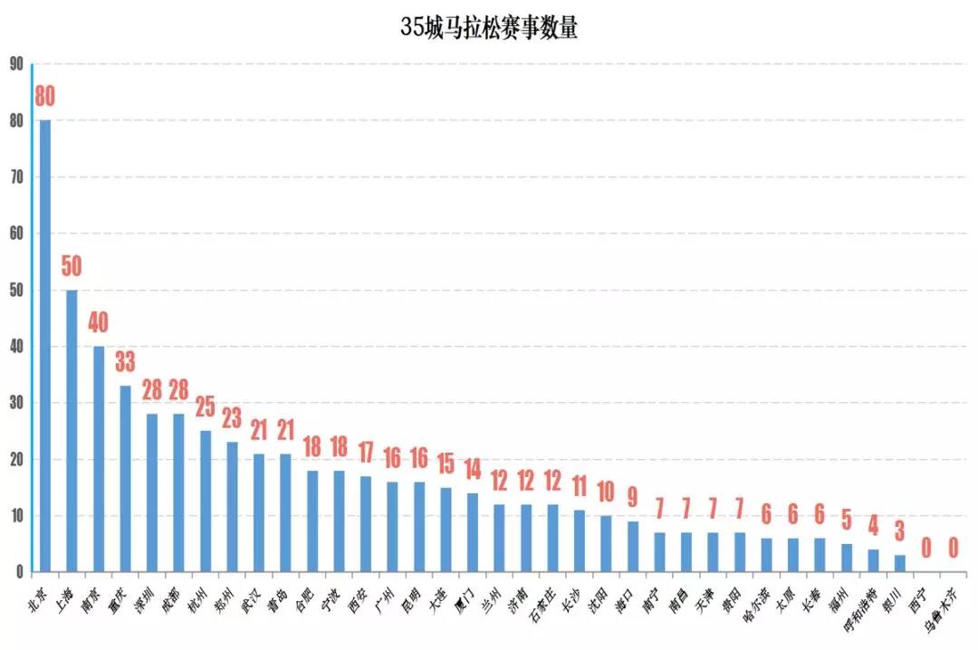 数读全运|城事智库发布《2019全国35城“运动友好”排行榜》