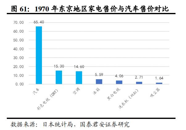 日本家电到底是没落还是转型,日本家电还有未来
