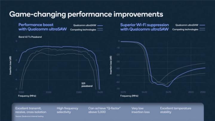 与高通合作,高通和京东合作5g