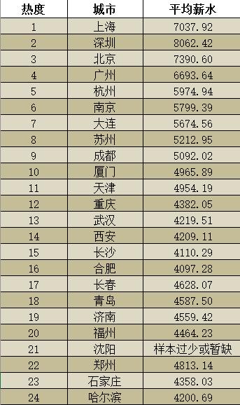 大型汽车维修学徒工招聘,大型汽车维修招聘信息