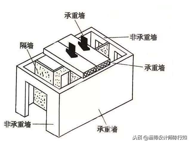 装修攻略二手房装修流程小白,装修小白可以自己装修吗