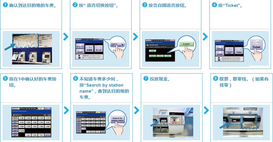 东京凌晨怎么去羽田机场,东京到羽田机场发车时间