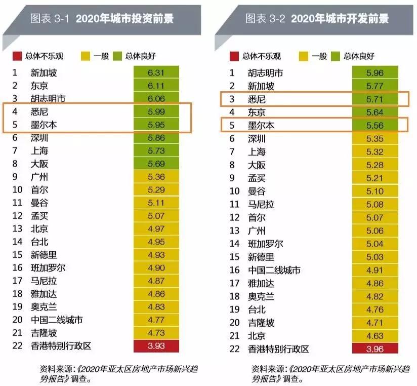 澳大利亚将会给2020年带来什么,澳大利亚最新利好