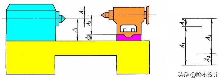 公差分析中尺寸链的建立原则,尺寸链与公差