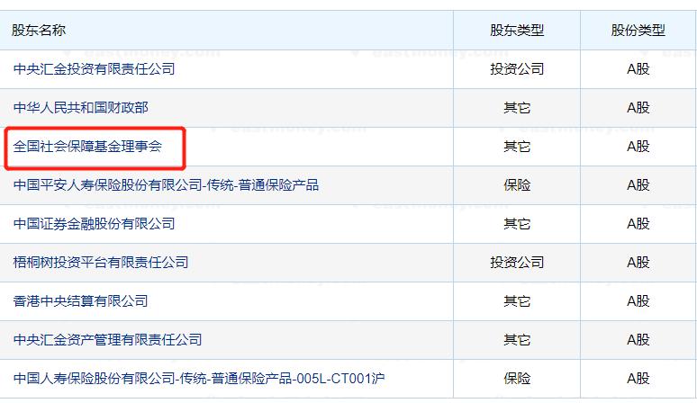 股市国家队三大主力,一图看懂十大游资排名