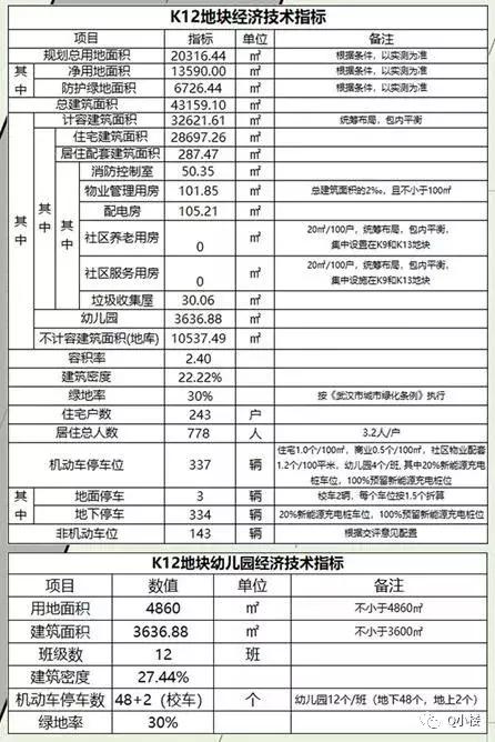 牵一发动全身!没法佛系的区域又出一规划!百万大盘也要来抢客