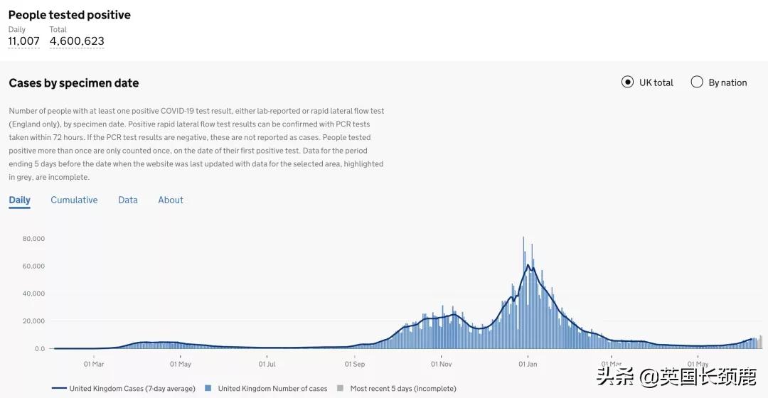 英国今天的疫情最新情况,英国疫情第二次高峰