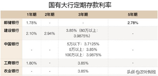 2022年银行开门红存款利率,2023年各大银行开门红存款利率