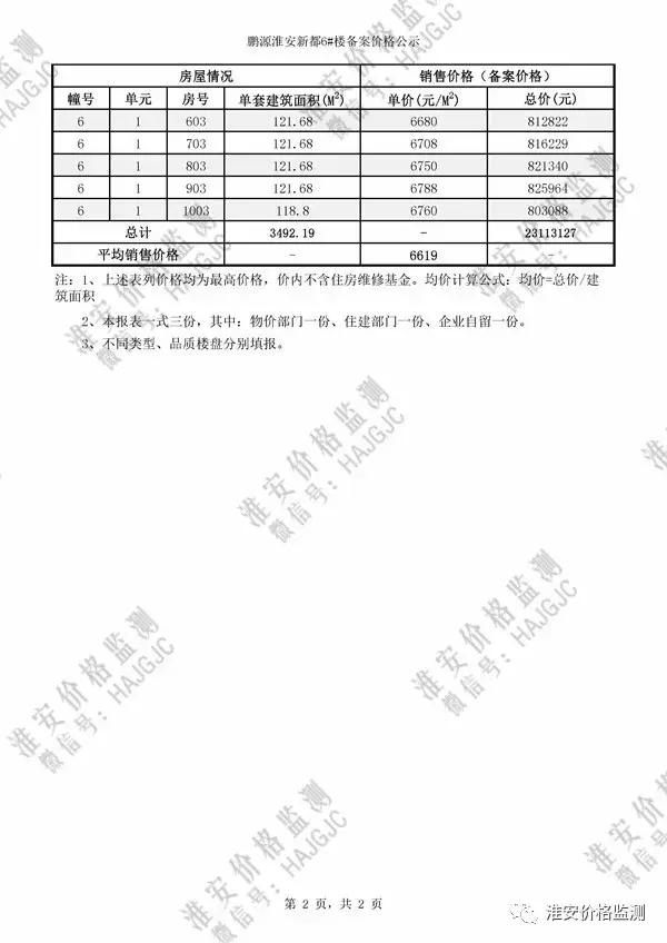 淮安云梦清河二期多少钱一平方,淮安云梦清河二手房价格
