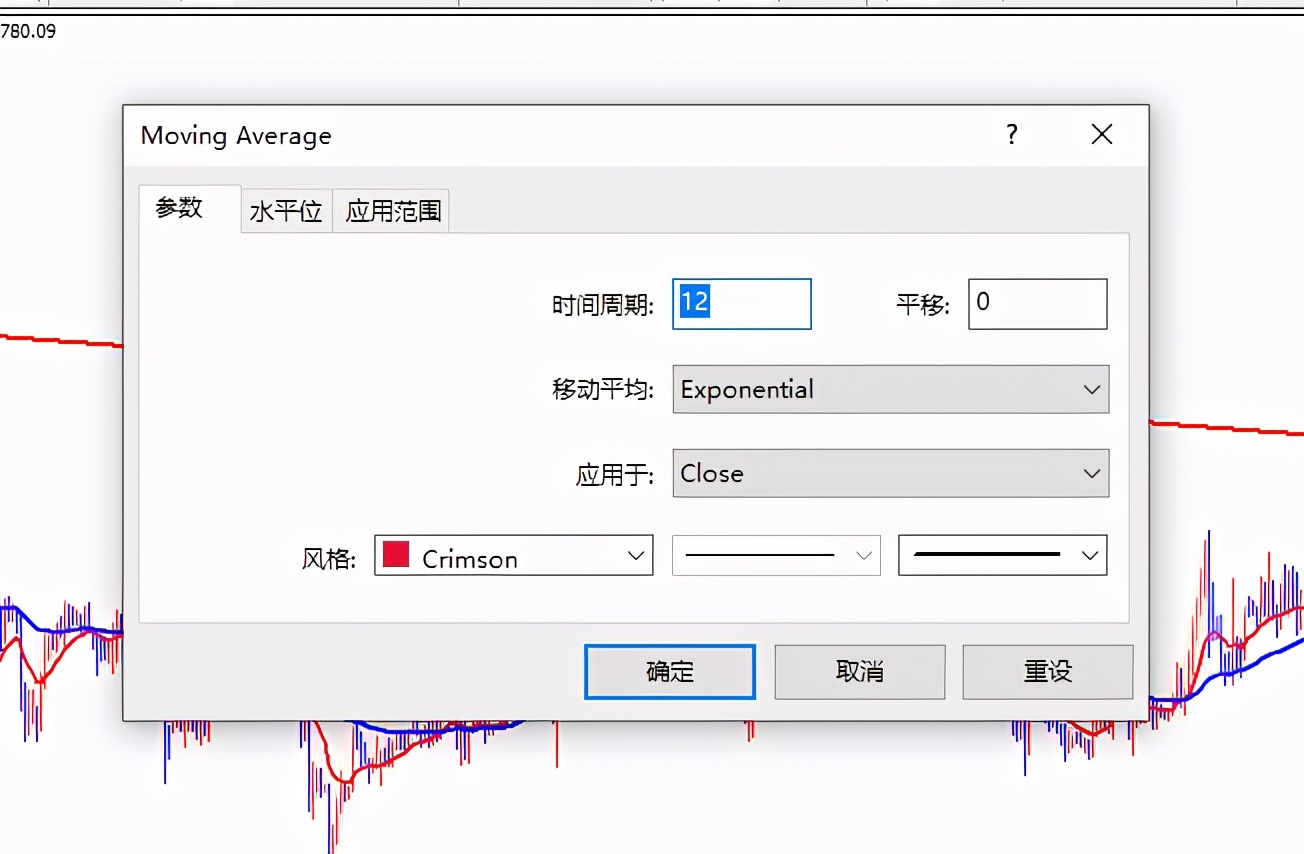 expma与macd相背离,现货黄金macd和boll的组合战法