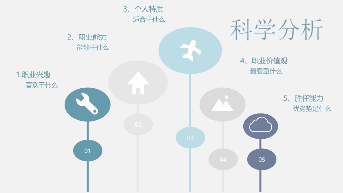 鍛樺伐鑱屼笟鐢熸动瑙勫垝鍩硅ppt,鑱屽満瀛︿範鎻愬崌璁″垝ppt