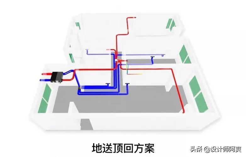 新风系统到底是真香还是智商税,新风系统是智商税吗