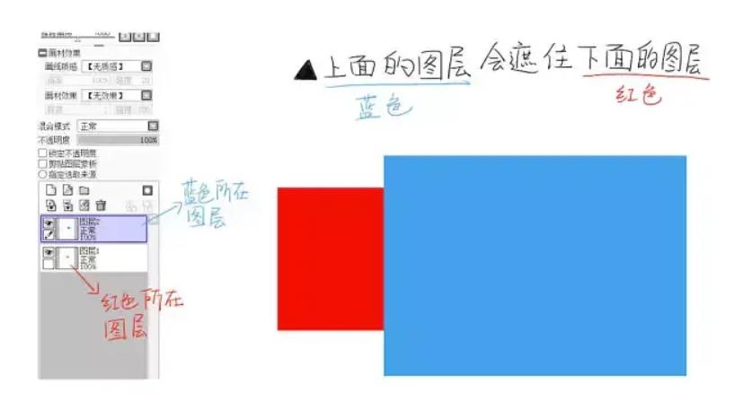 sai卡通头像绘画教程,sai厚涂肖像画教程新手入门