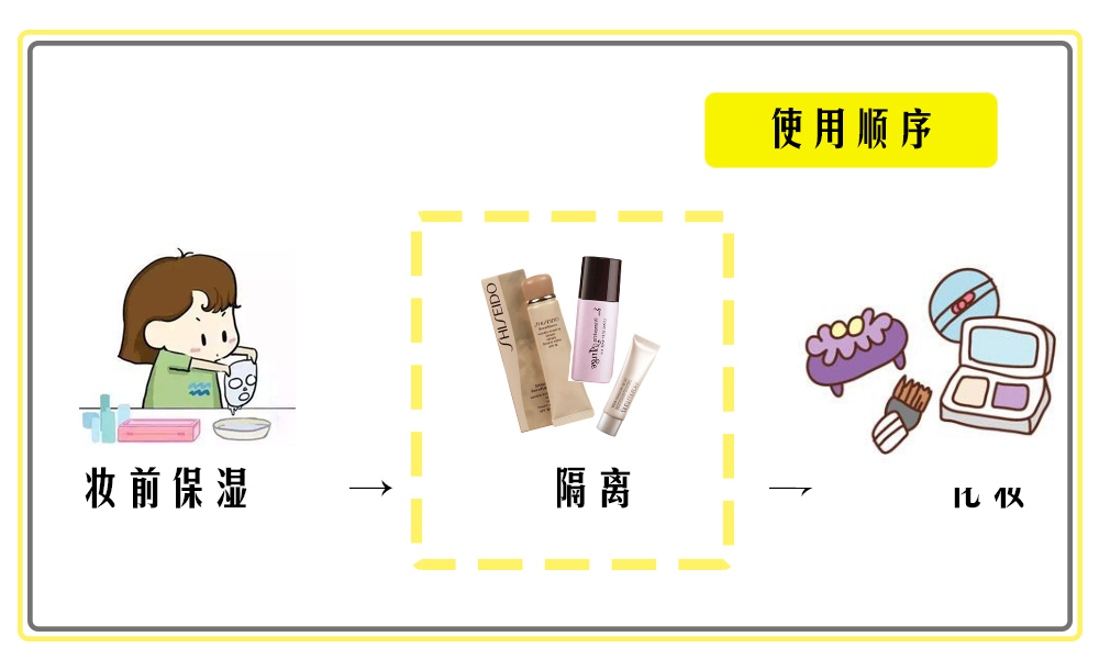 隔离霜与妆前乳区别,隔离妆前乳和隔离霜的区别在哪里