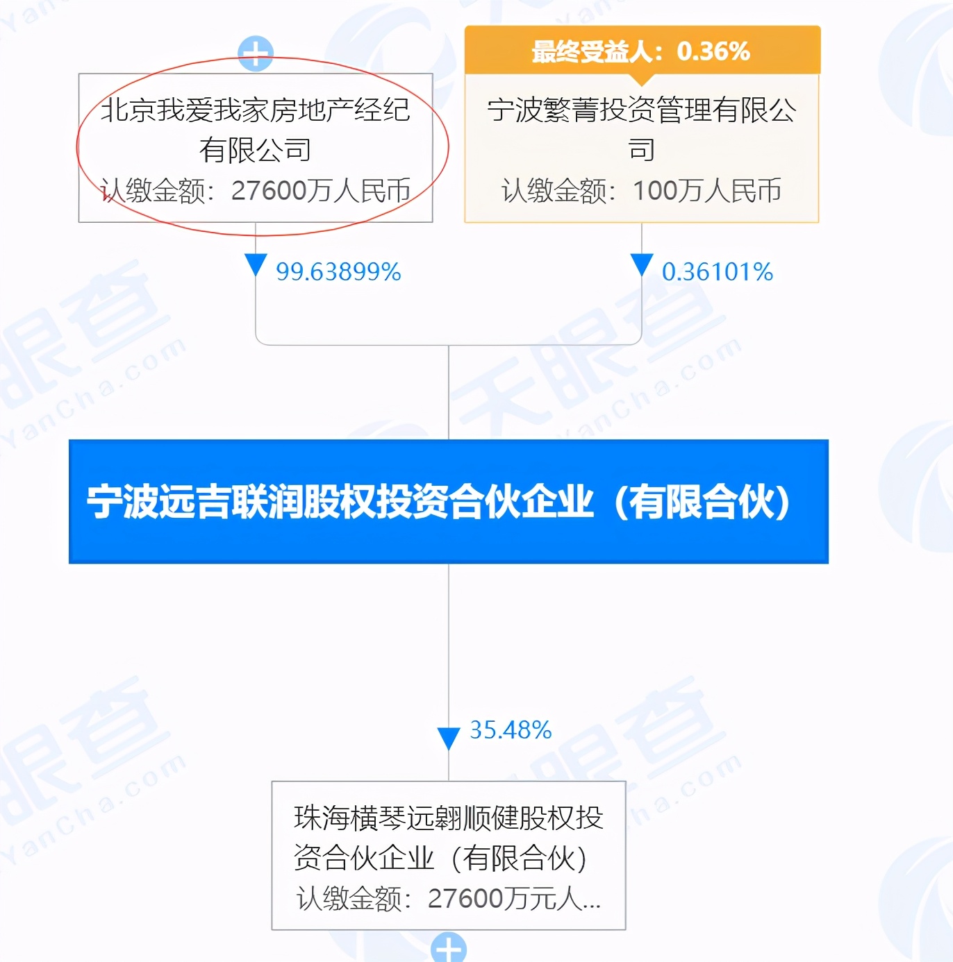我爱我家：切入医美行业打开天花板，反垄断下的“金发拉比”？