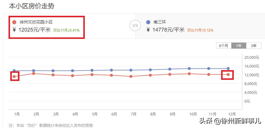 徐州未来5年学区房,徐州学区房二手房最近价格