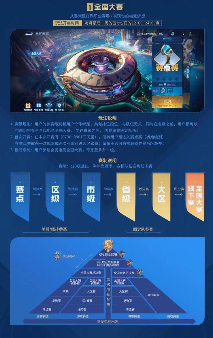 王者荣耀全民电竞全国大赛,全民电竞全国大赛什么时候能玩