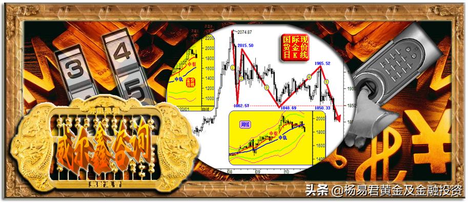 金价震荡蓄势的表现,黄金盘目前分析